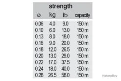 Tresse Daiwa J-Braid X8 Verte 300m 0.24 -Abu Magasin 00002 Tresse Dawai J Braid X8 Verte 300m 0.24