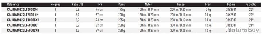Caldia MQ LT 2022 4000 DC Moulinet Spinning Daiwa 5 Caldia MQ LT 2022 4000 DC Moulinet Spinning Daiwa – Image 3