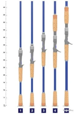 St. Croix Canne Casting St Croix Legend Tournament Pike 7'H Cover Sniper 2m13 1 15 - 55g 7 St. Croix Canne Casting St Croix Legend Tournament Pike 7'H Cover Sniper 2m13 1 15 - 55g -Abu Magasin 00003 Canne Casting St Croix Legend Tournament Pike 7 H Cover Sniper 2m13 1 15 55g