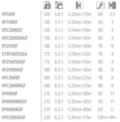 Vanford 4000 Moulinet Spinning Shimano -Abu Magasin 00003 Vanford 4000 Moulinet Spinning Shimano