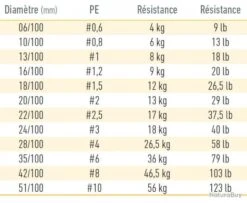 J-Braid Grand X8 135 M Gris Daiwa 10/100 / #0,8 / 7 Kg / 15 Lb -Abu Magasin 00004 J Braid Grand X8 135 m Gris Daiwa 10 100 0 8 7 kg 15 lb