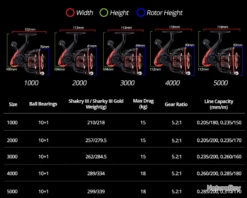Moulinet De Pêche 5000 Carnassiers, Mer, Surfcasting M8 Traînée De 18 Kg -Abu Magasin 00014 Moulinet de peche 5000 carnassiers mer surfcasting M8 trainee de 18 kg
