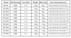 Moulinet De Pêche 8000 4.1:1 Carnassiers, Mer, Surfcasting M19 -Abu Magasin 00028 Moulinet de peche 8000 4.1 1 carnassiers mer surfcasting M19