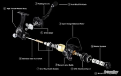 Moulinet De Pêche Carnassiers, Mer, Surfcasting 2000 M6 -Abu Magasin 00030 Moulinet de peche carnassiers mer surfcasting 2000 M6