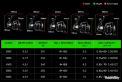 Moulinet De Pêche Carnassiers, Mer, Surfcasting 2000 M6 -Abu Magasin 00032 Moulinet de peche carnassiers mer surfcasting 2000 M6
